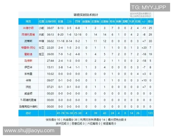 技术统计：篮网近5场表现一览