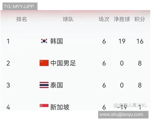 足球世界杯亚洲区预选赛最新积分榜