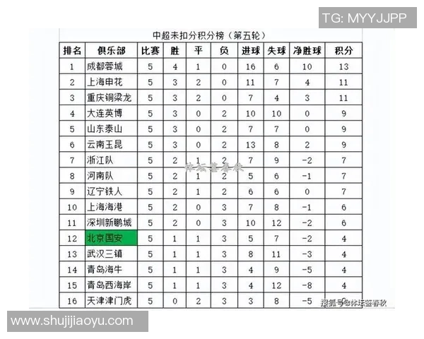 中超联赛近五场比赛技术统计与球队表现全面分析