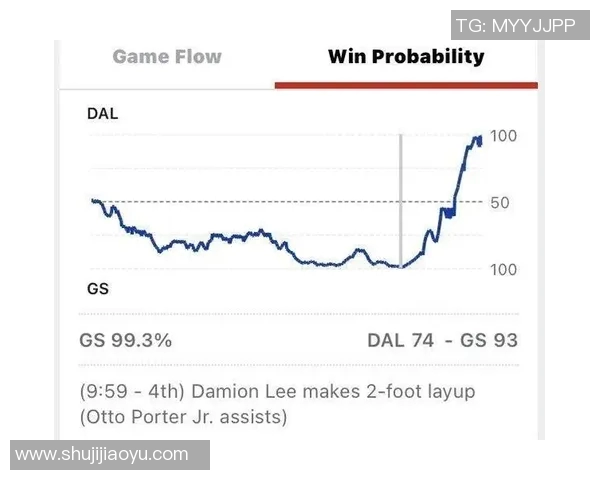 数据模型解析独行侠未来胜率预测结果及影响因素分析